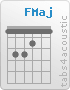 Chord F (1,3,3,2,1,1)